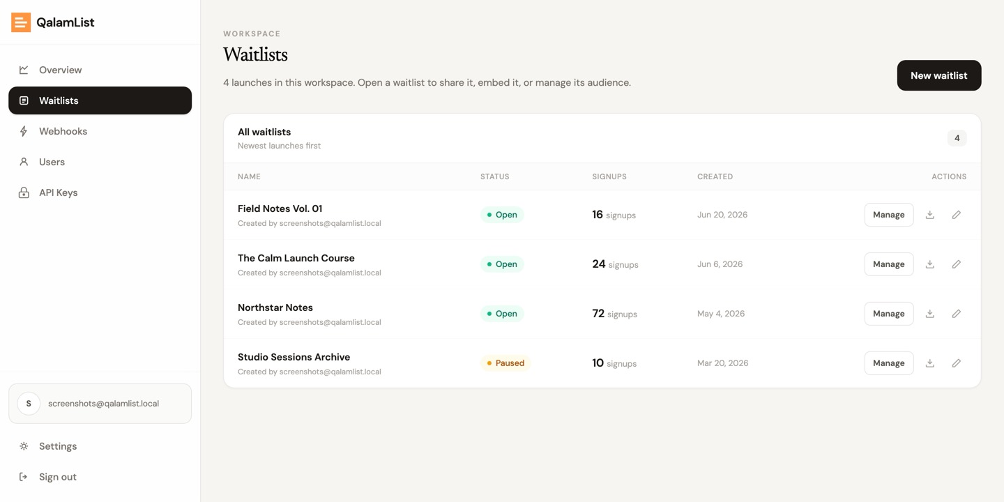 The waitlists index