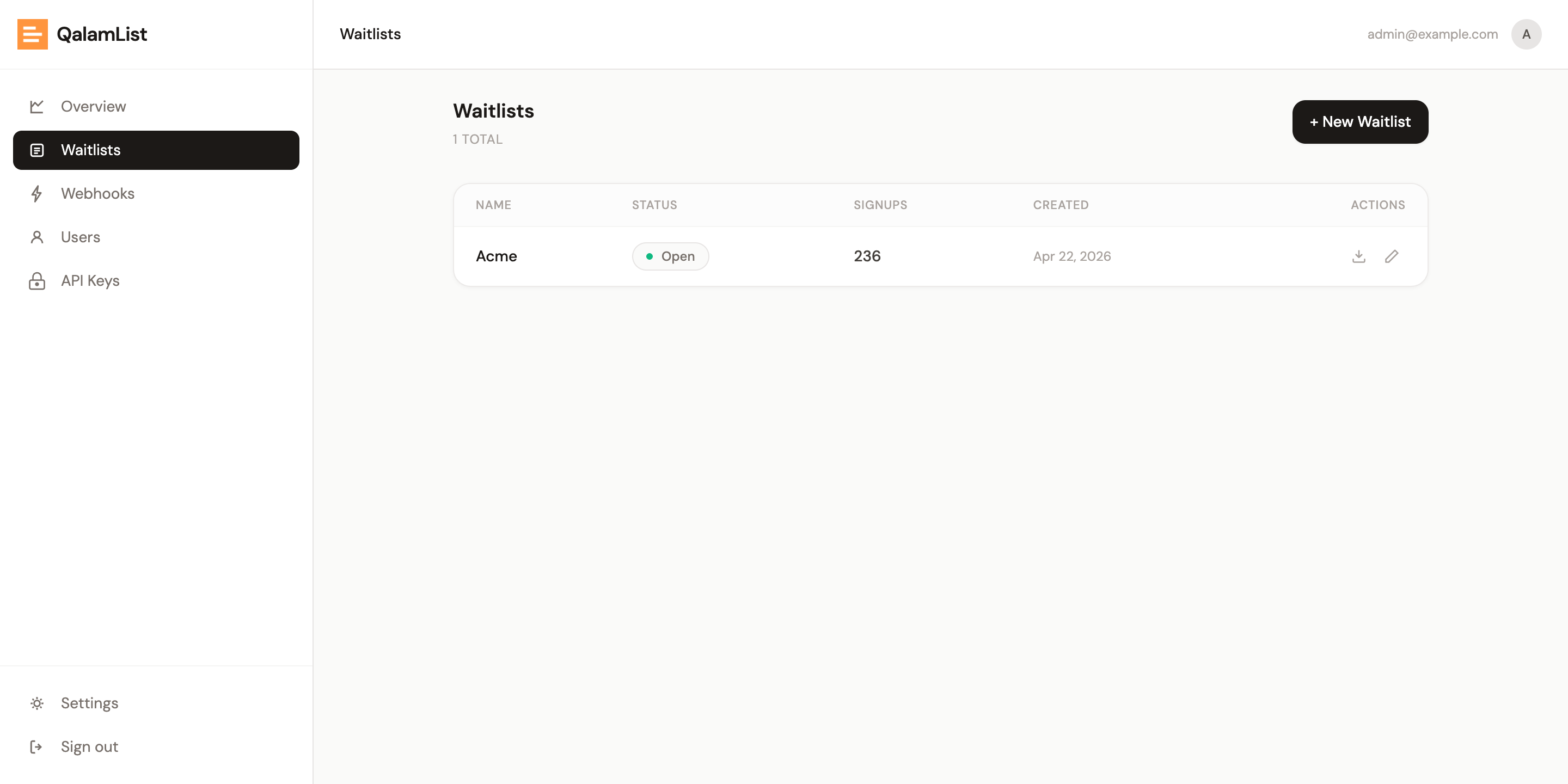 The waitlists index