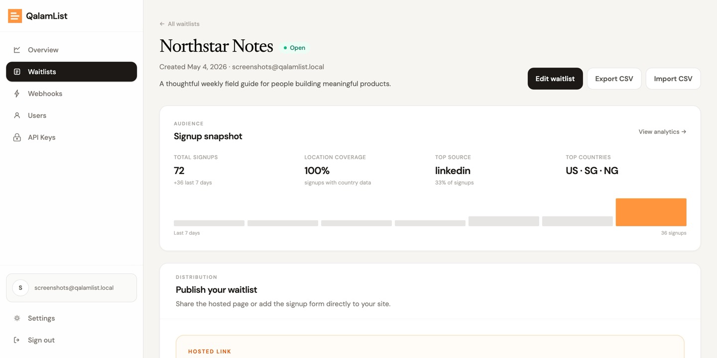 The waitlist detail page with hosted link and embed panels