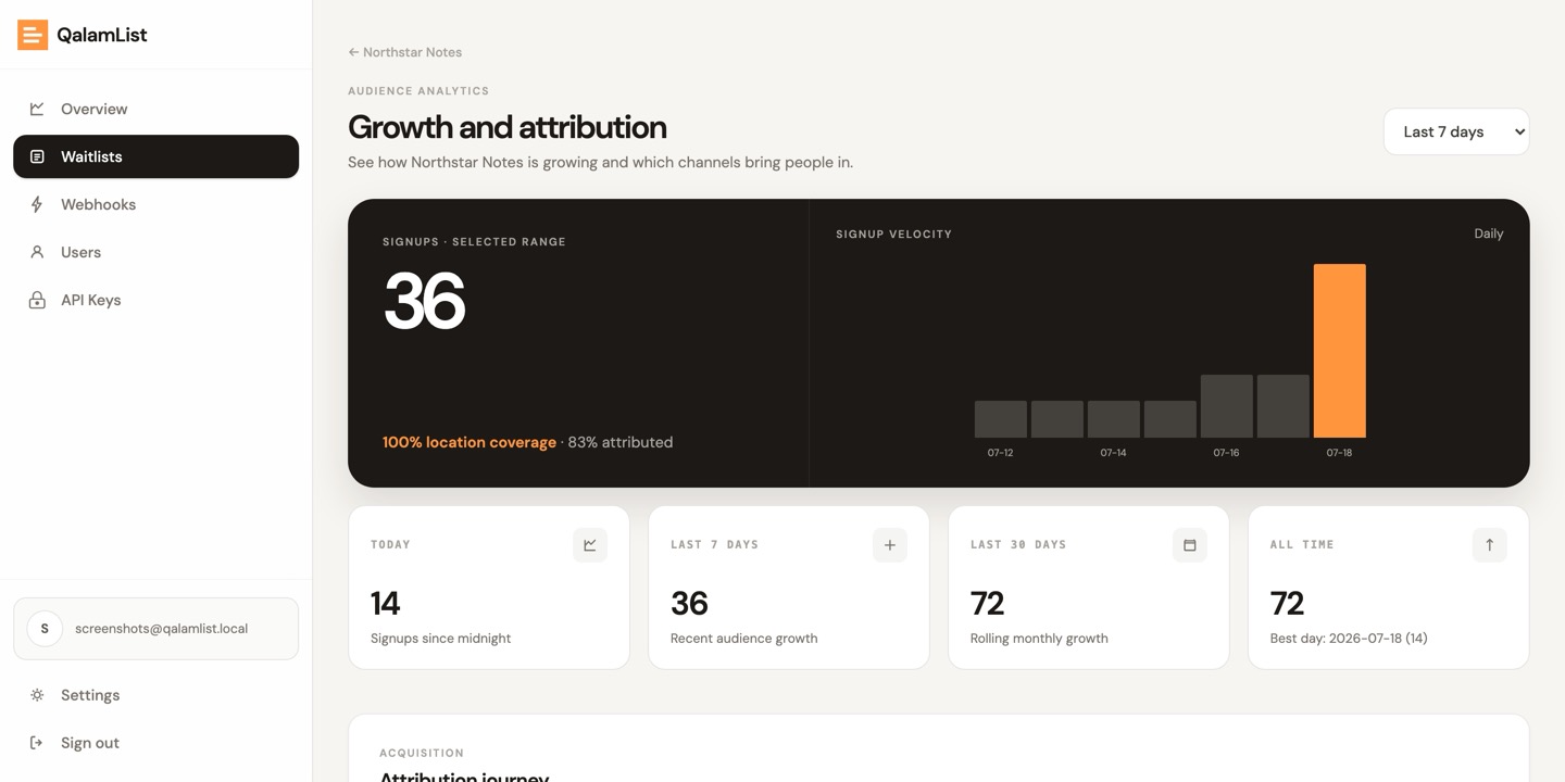 The per-waitlist analytics dashboard