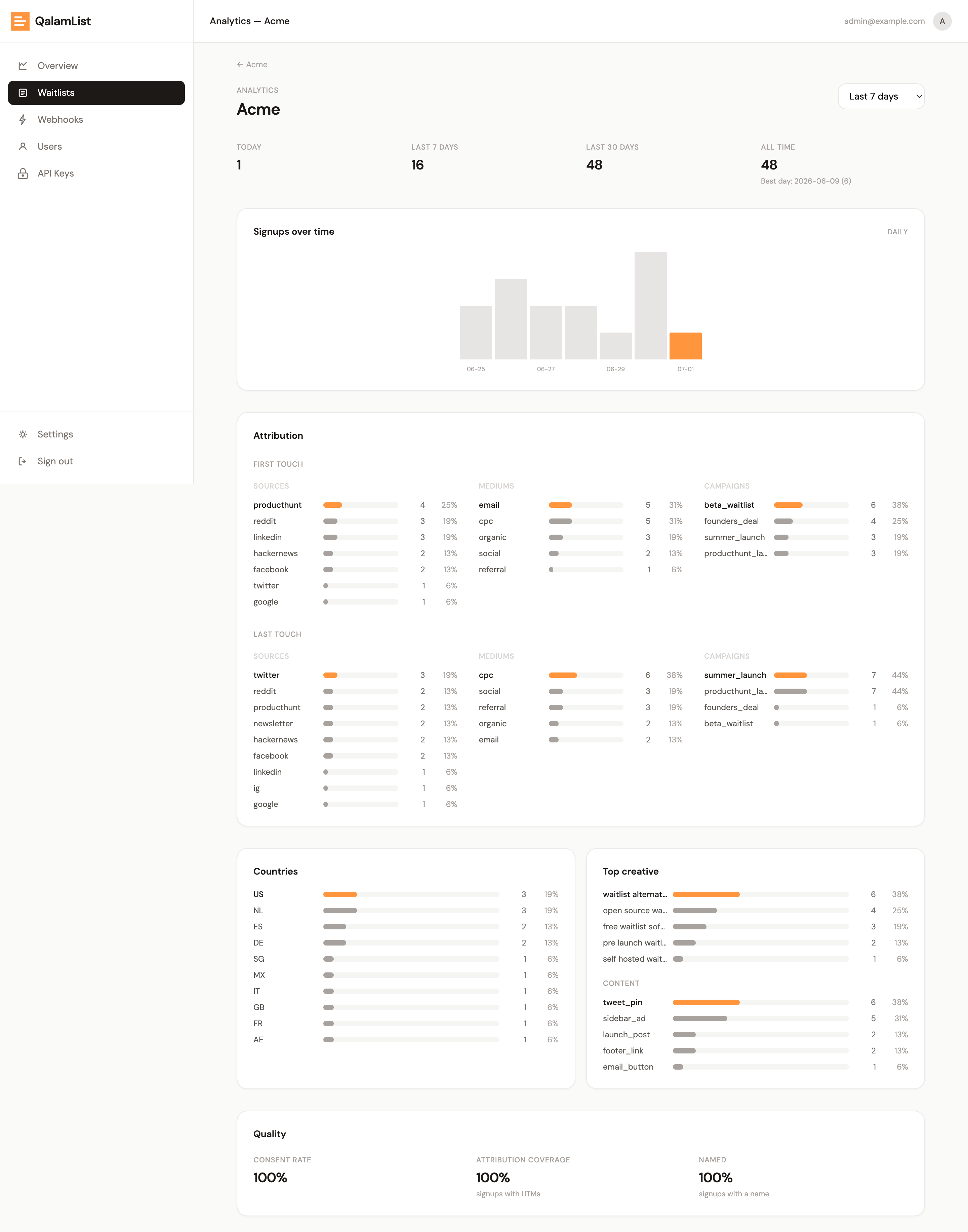 The per-waitlist analytics dashboard
